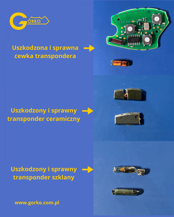Samochód nie odpala? Sprawdź transponder lub antenę immobilizera – to nie zawsze wina stacyjki Samochód nie odpala? Sprawdź transponder lub antenę immobilizera – to nie zawsze wina stacyjki
